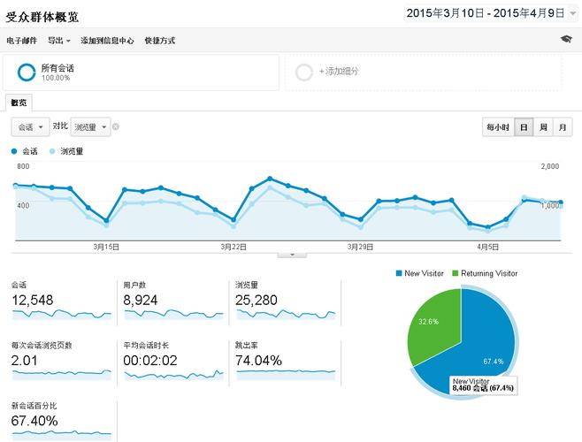 谷歌数据分析-{下拉词