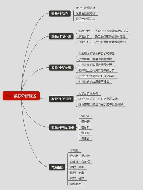 java数据分析-{下拉词