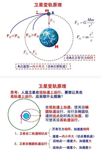 流浪地球物理知识文章总结-{下拉词