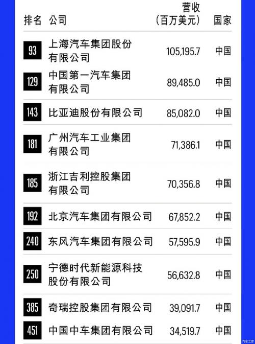 中山汽车资讯-{下拉词