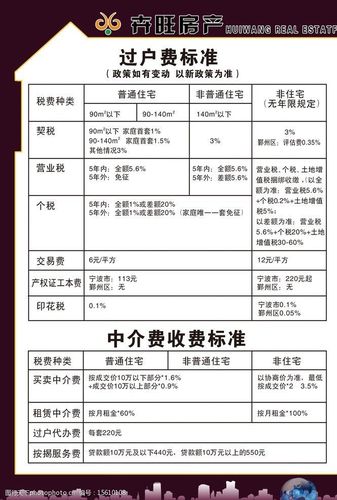 房产过户需要多少钱-{下拉词