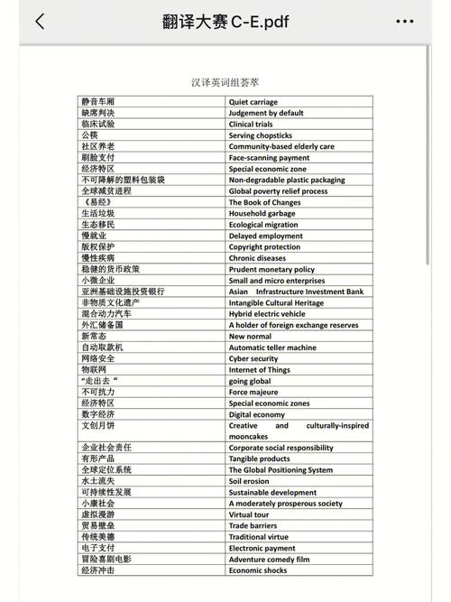 数据分析 翻译-{下拉词