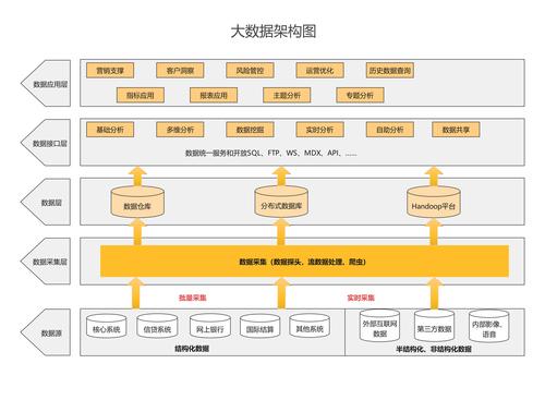 数据分析架构-{下拉词