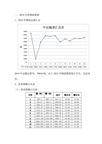 物流数据分析报告-{下拉词