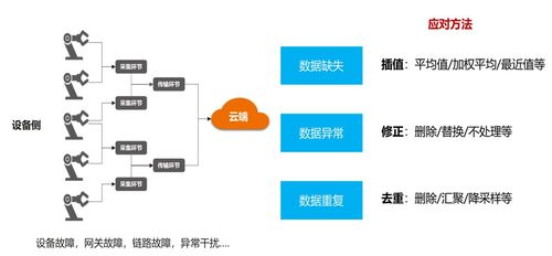 物联网数据分析-{下拉词