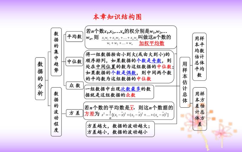 数据分析课件-{下拉词
