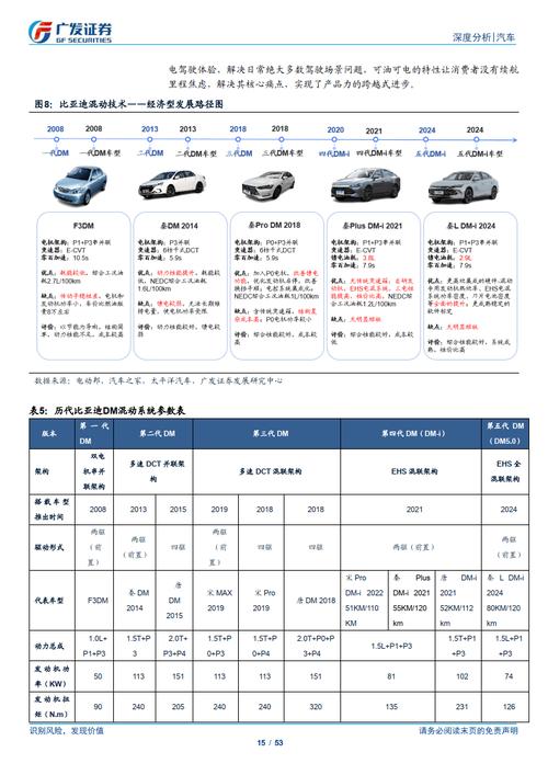 海外汽车资讯-{下拉词