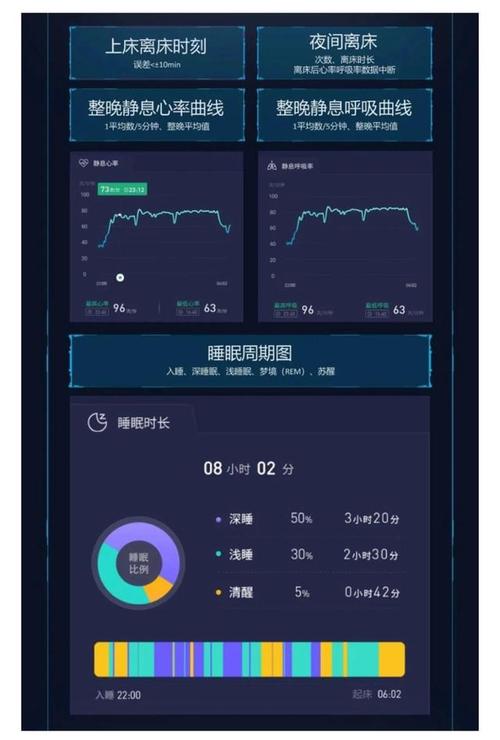 睡眠数据分析-{下拉词