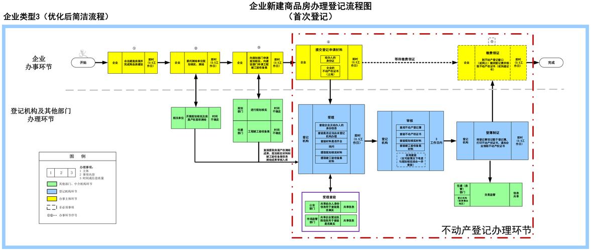 个人办理房产证流程-{下拉词