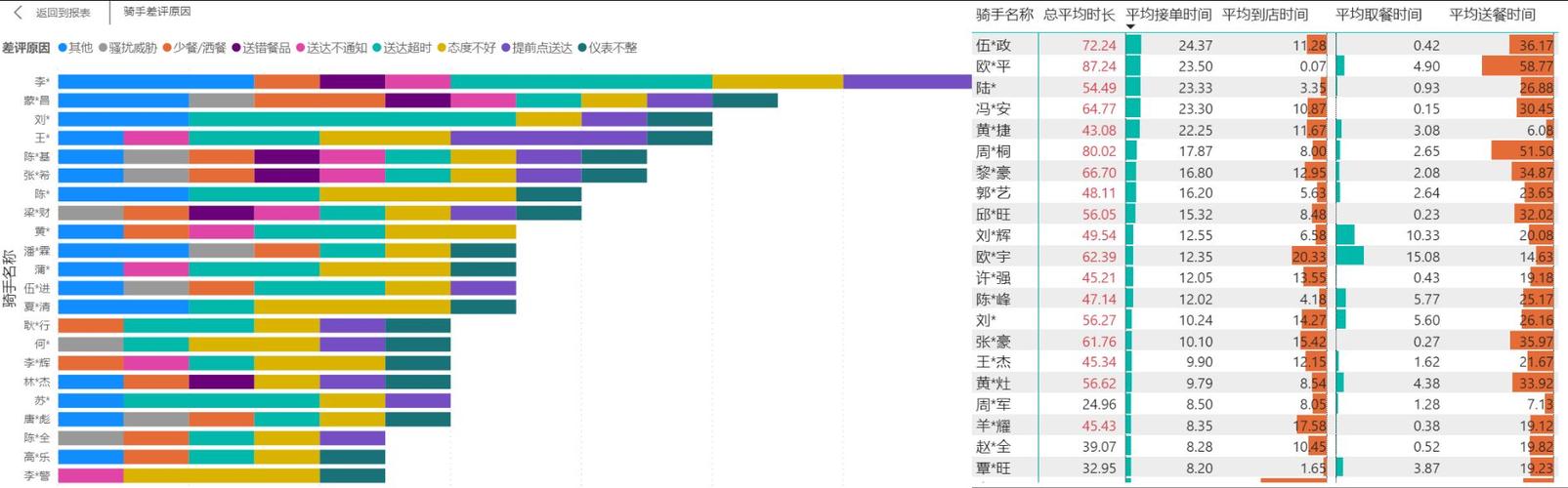 美团外卖数据分析-{下拉词