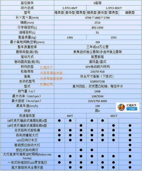 汽车资讯号-{下拉词