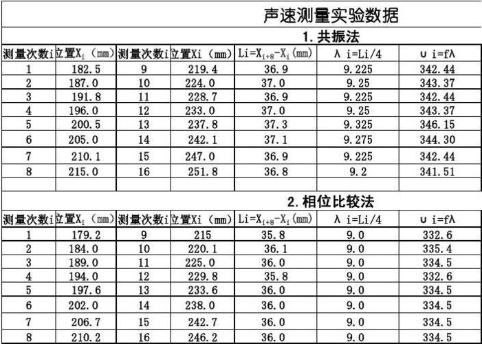 实验数据分析方法-{下拉词