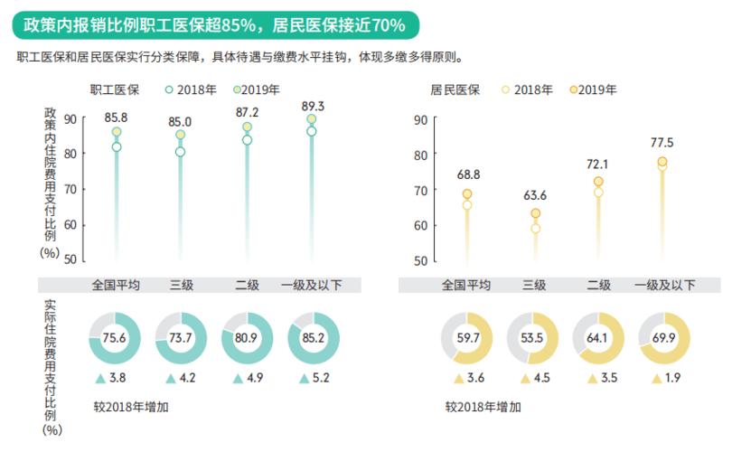医保数据分析-{下拉词