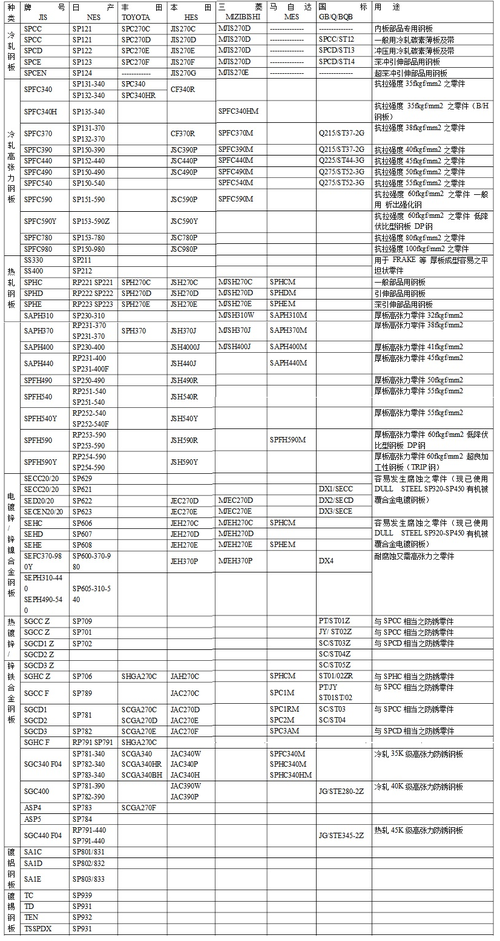 汽车资讯爆料-{下拉词