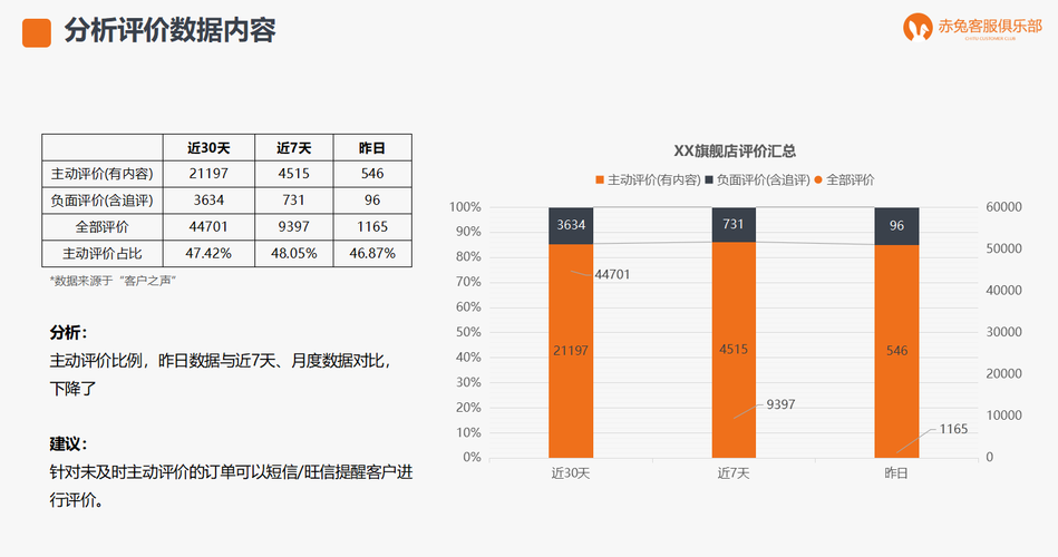 数据分析的好处-{下拉词