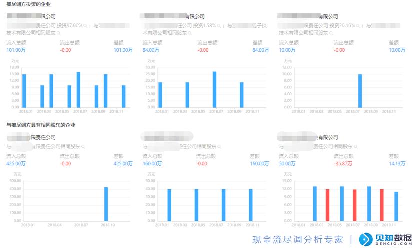银行数据分析师-{下拉词
