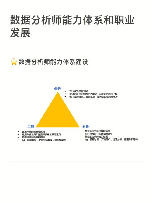 提升数据分析能力-{下拉词