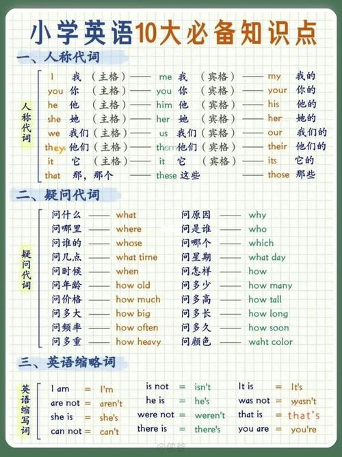 英语文章知识点扫描-{下拉词