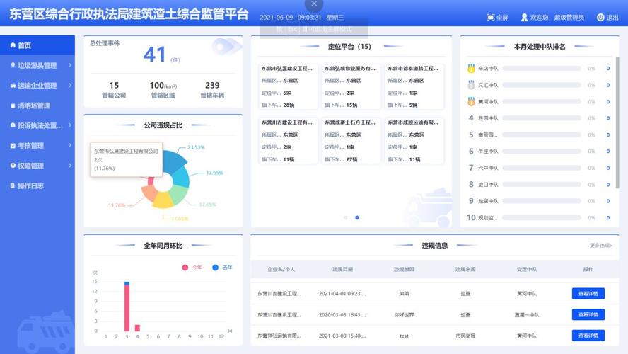 智慧房产信息管理平台-{下拉词