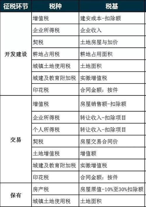 房产税原值包括哪些-{下拉词
