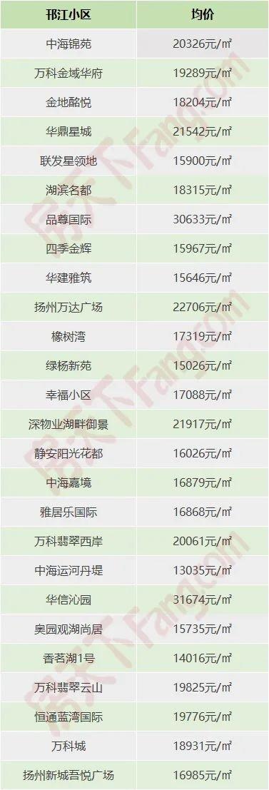 扬州房产网信息网-{下拉词