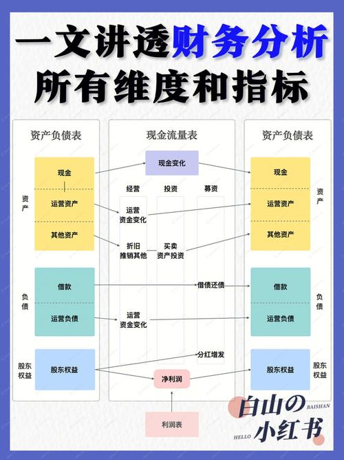 数据分析的维度-{下拉词