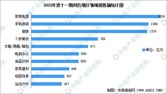 双十一数据分析-{下拉词