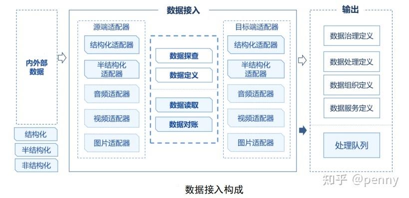 大数据分析怎么接入(大数据如何进行数据分析)