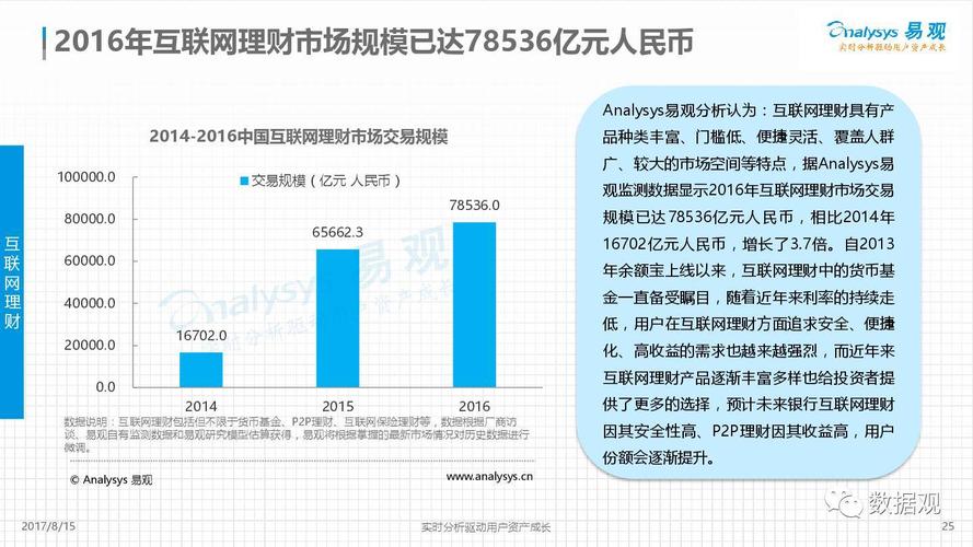 金融行业数据分析-{下拉词