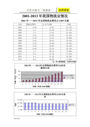 物流大数据分析-{下拉词