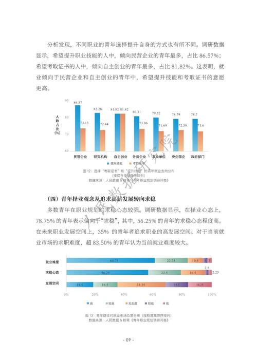 数据分析职业规划-{下拉词