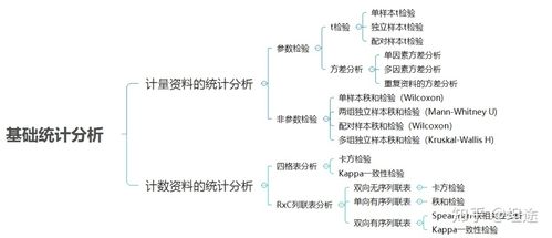 数据分析的方法有哪些-{下拉词