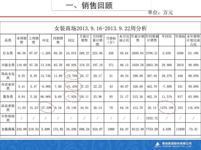 服装销售数据分析-{下拉词