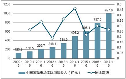 游戏数据分析师-{下拉词