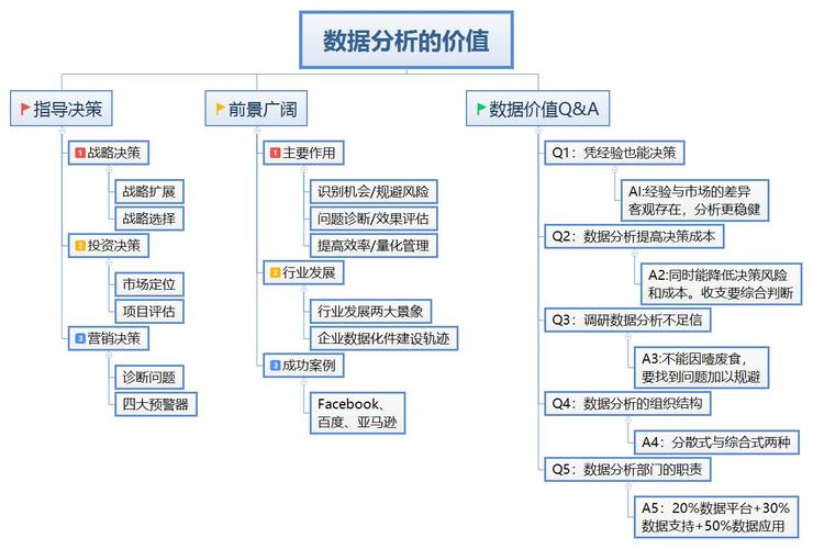 数据分析的价值-{下拉词