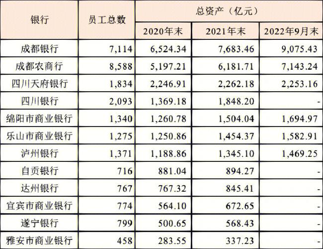 银行数据分析岗-{下拉词
