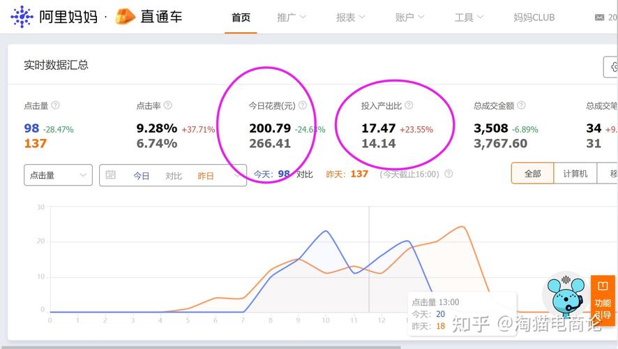 直通车数据分析-{下拉词