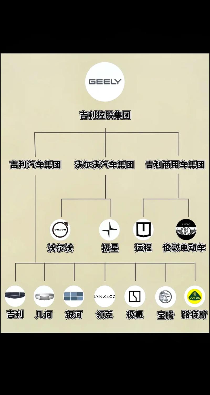 了解汽车资讯-{下拉词