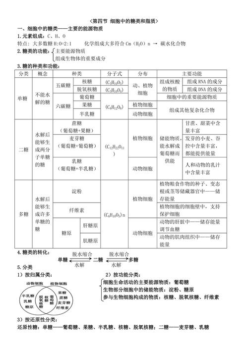 对细胞最全知识的讲解文章-{下拉词