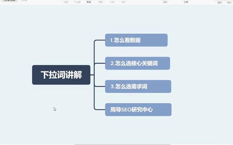 seo数据分析-{下拉词