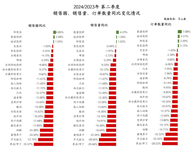 零售业数据分析-{下拉词