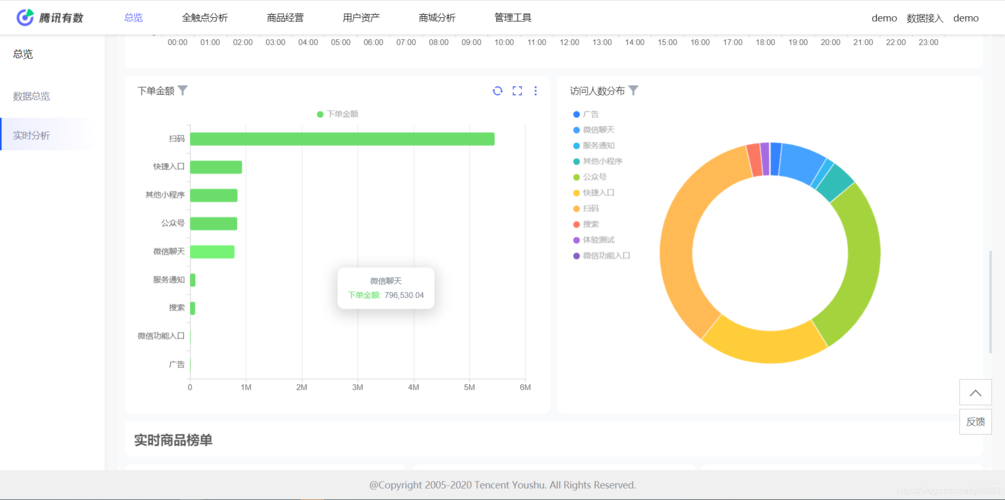 小程序数据分析-{下拉词