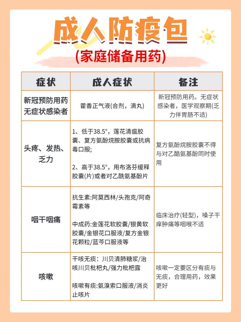 安全用药知识的小文章题目-{下拉词