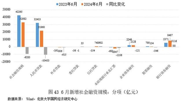 宏观经济数据分析-{下拉词
