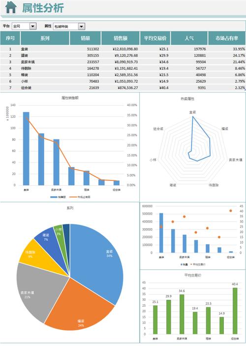 电商数据分析师-{下拉词