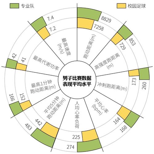 足球比赛数据分析-{下拉词