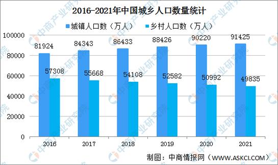 人口大数据分析-{下拉词