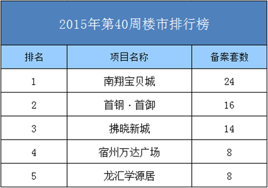 宿州房产信息(宿州房产信息网官网查询)