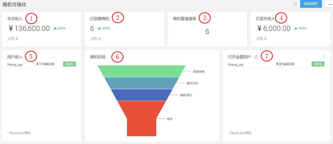 crm数据分析-{下拉词