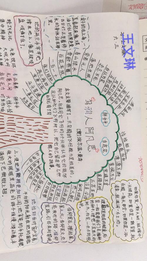猜测文章内容画知识树-{下拉词